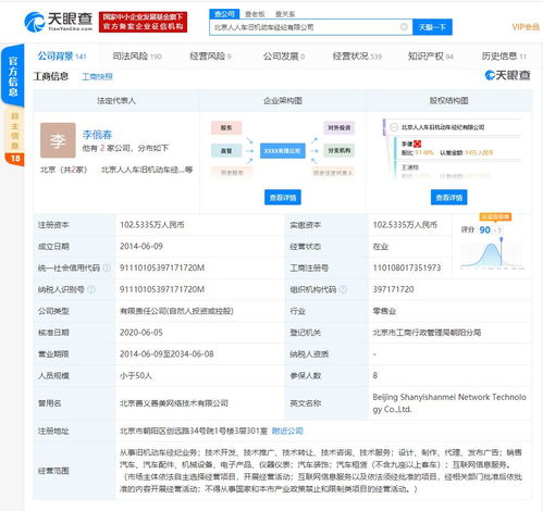 北京人人車舊機動車經紀被列為被執(zhí)行人,執(zhí)行標的超104萬