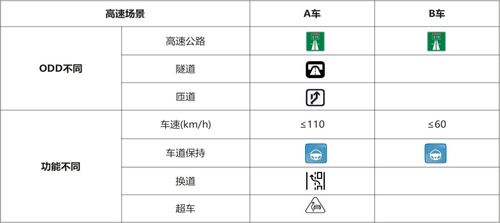 《智能網(wǎng)聯(lián)汽車產(chǎn)品測(cè)試評(píng)價(jià)白皮書》正式發(fā)布，助力構(gòu)建高等級(jí)自動(dòng)駕駛評(píng)價(jià)體系